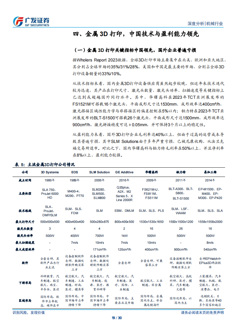 3D打印专题报告：制造的另一种解_18.png