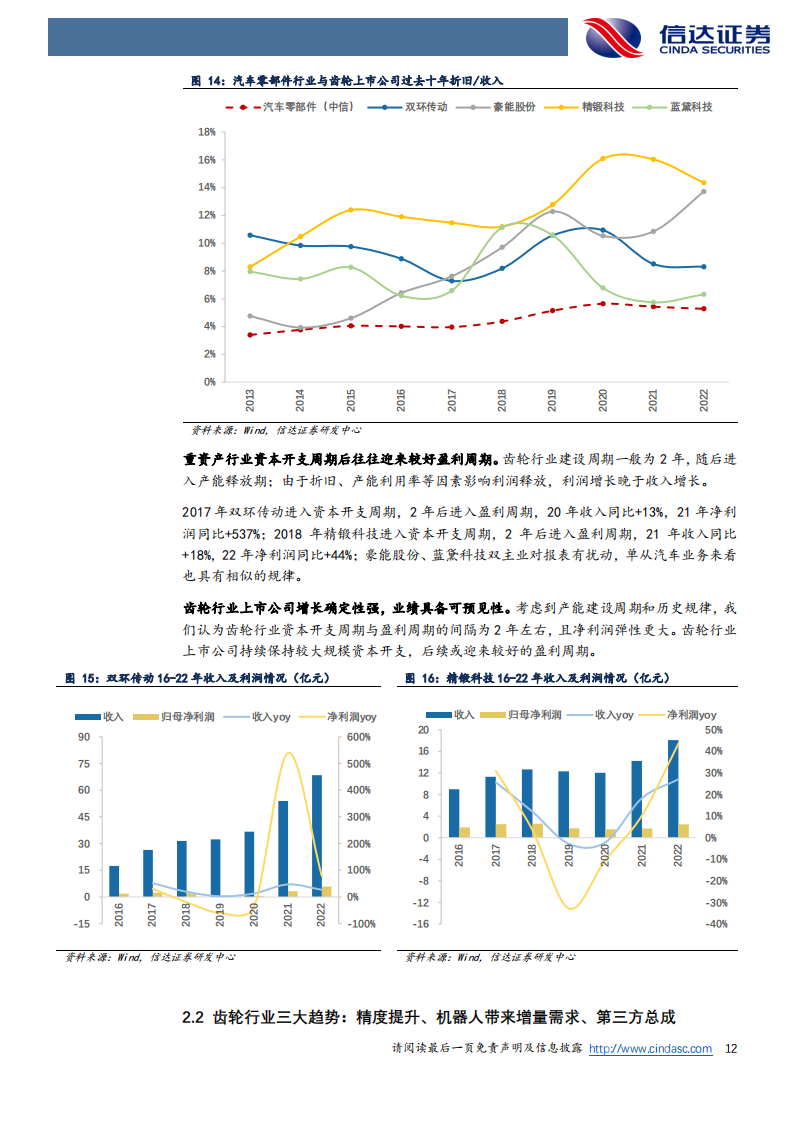 齿轮行业专题研究：小齿轮转动大世界，新能车与机器人驱动行业蝶变_11.png