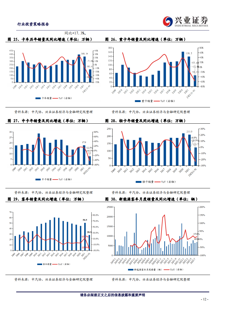 汽车行业2023年年度策略：不必悲观，结构制胜_11.png