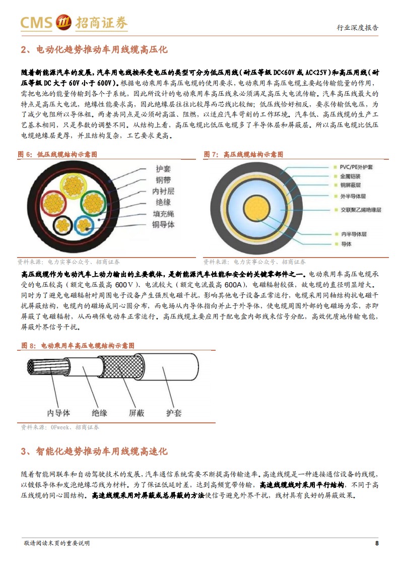 汽车高速线缆行业研究：智能化催生新机遇，国产替代正当时_07.png