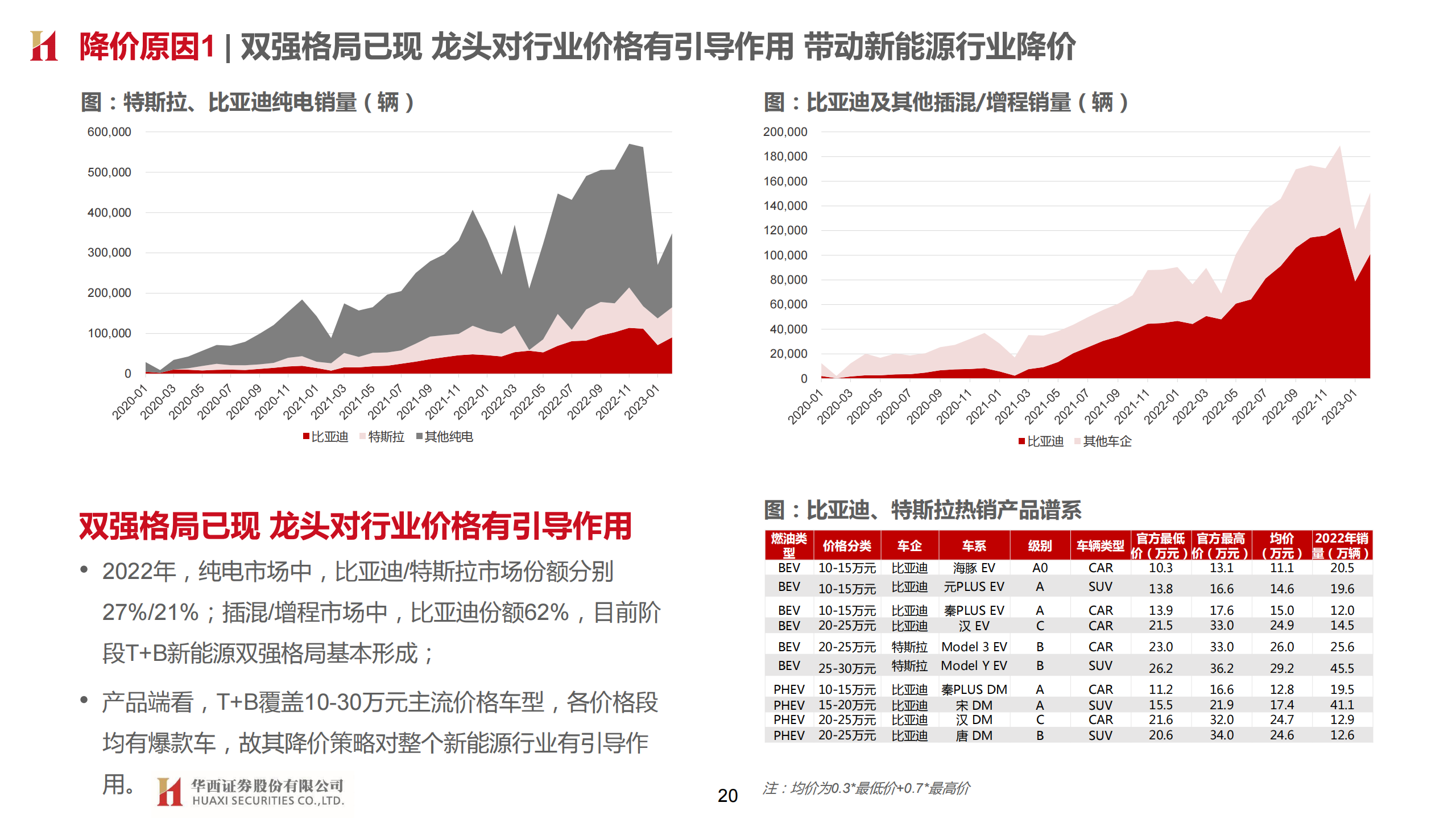 汽车行业专题报告：从价格战观乘用车周期与竞争格局变化_19.png