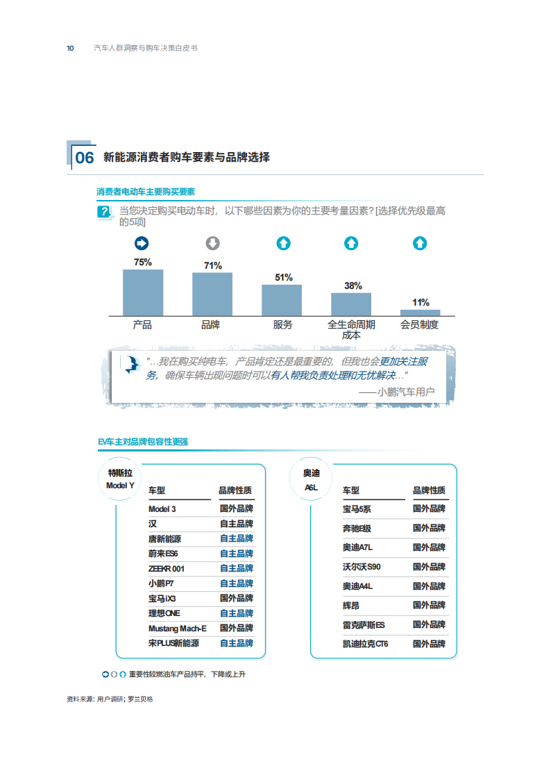 汽车人群洞察与购车决策白皮书_09.png