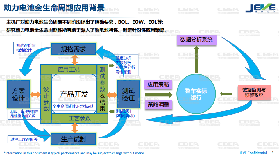 软包动力电池全生命周期安全研究进展-2022-08-技术资料_03.png