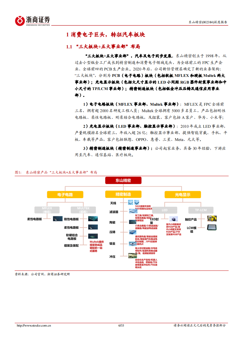 东山精密（002384）研究报告：汽车VS电子，时空对比能否再造东山？_05.png