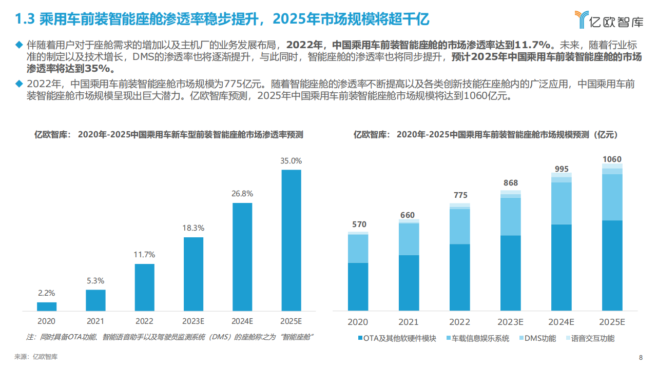 2023中国智能座舱交互场景生态发展研究报告_07.png