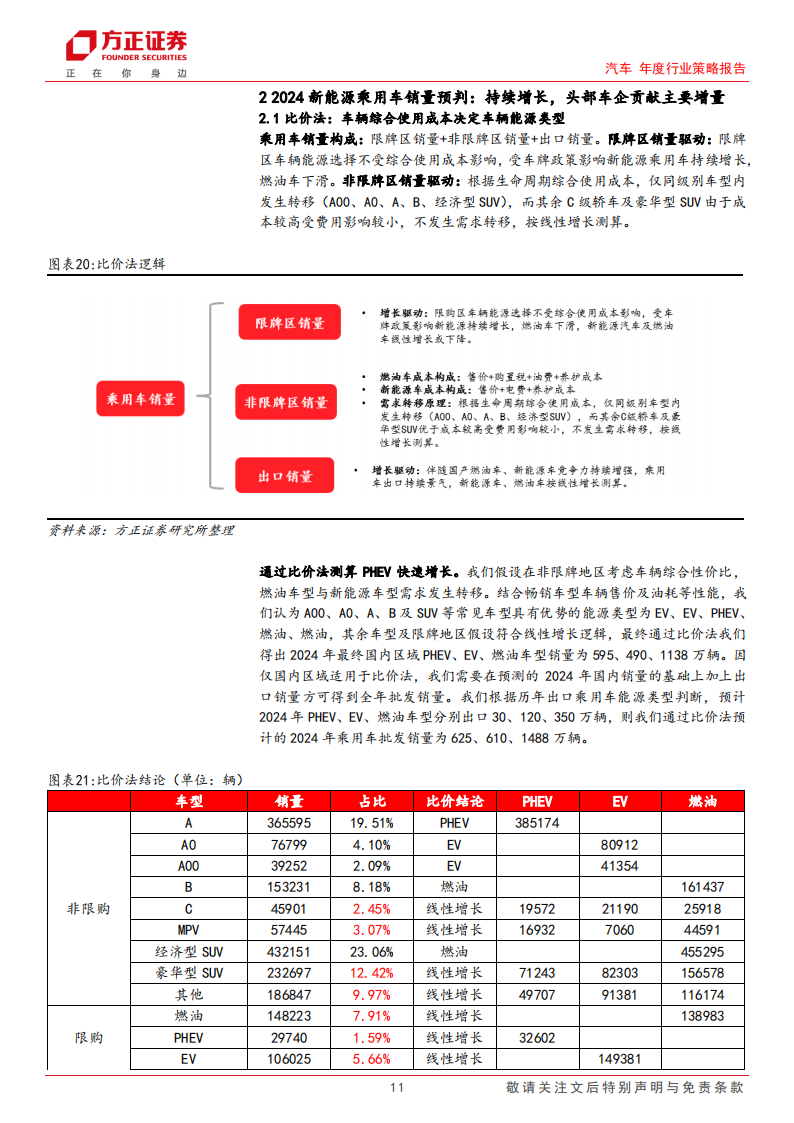 汽车行业2024销量展望&投资研判：增长延续，静待势起_10.png