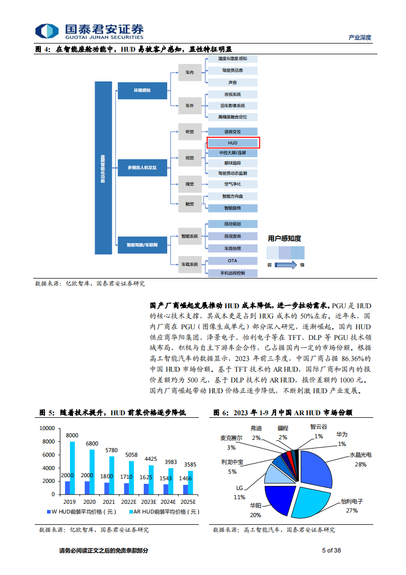 AR-HUD行业专题报告：智能汽车新屏幕，赋能更好的智能驾驶与座舱体验_04.png