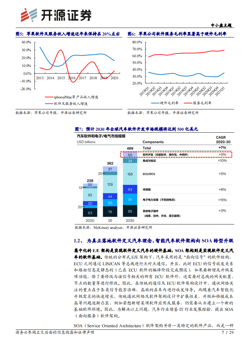 智能汽车专题报告之软件篇：迈向SOA软件架构_06.png