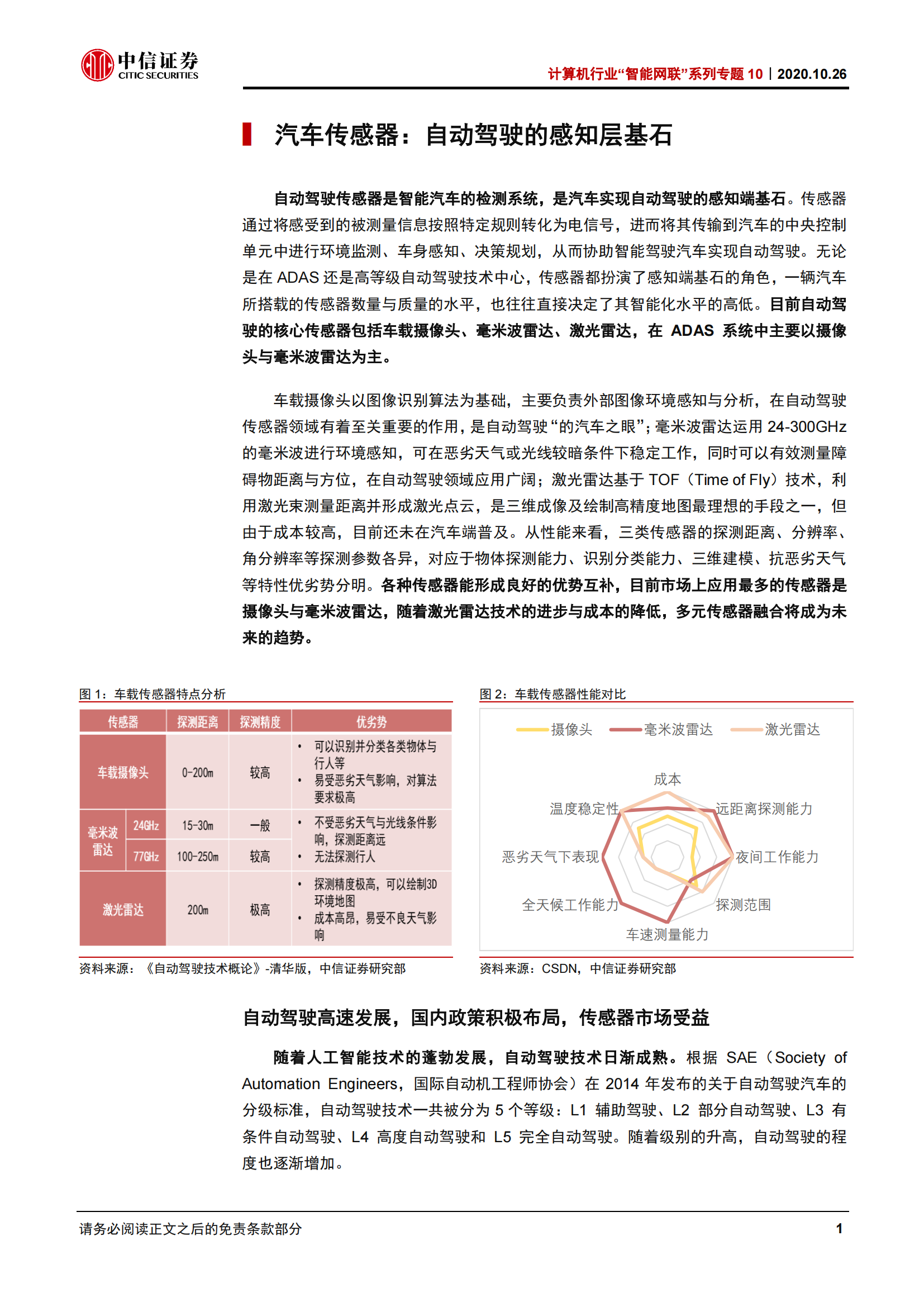 自动驾驶“耳与目”：毫米波雷达与摄像头_03.png