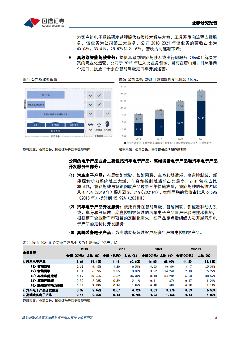 汽车智能化专题报告：从经纬恒润看EEA架构集中化趋势下的行业机遇_07.png