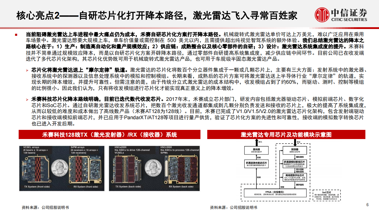 一张图初探禾赛科技：激光雷达量产龙头_05.png