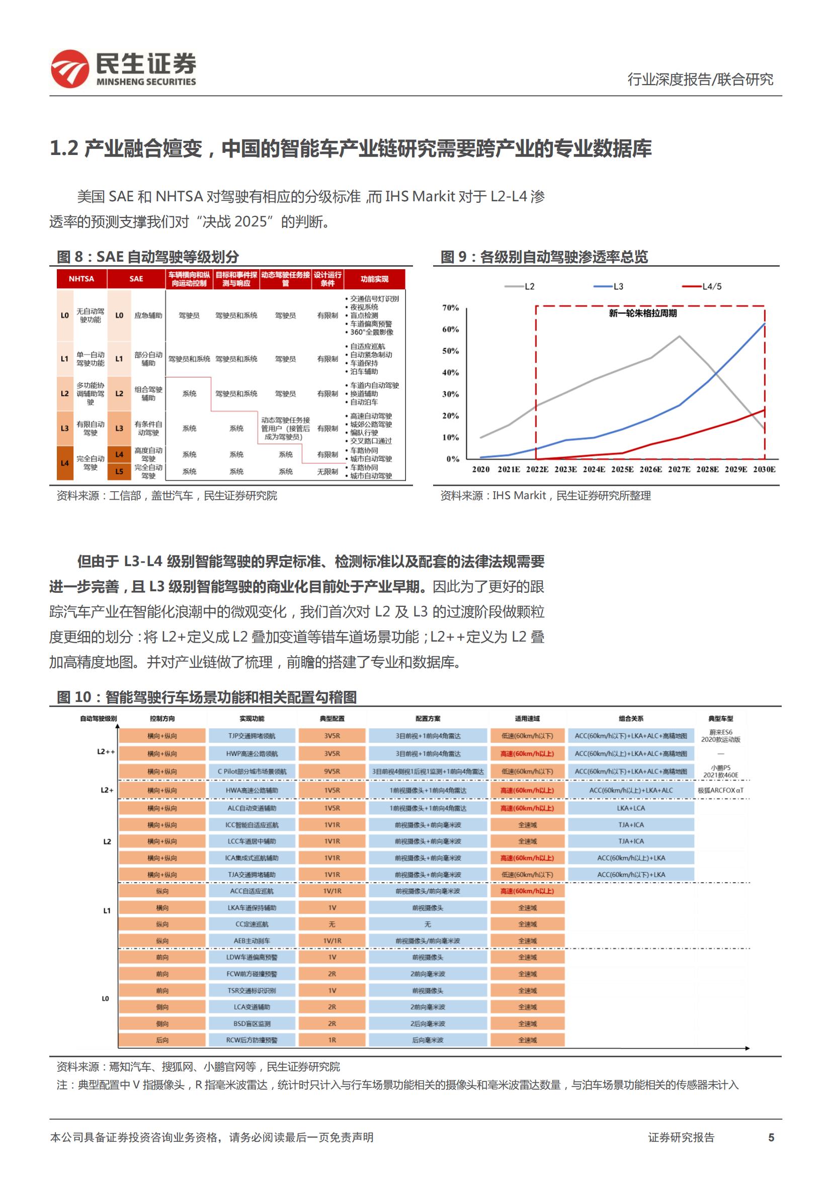 汽车行业专题报告：智能汽车行业产业链全景数据库_04.jpg