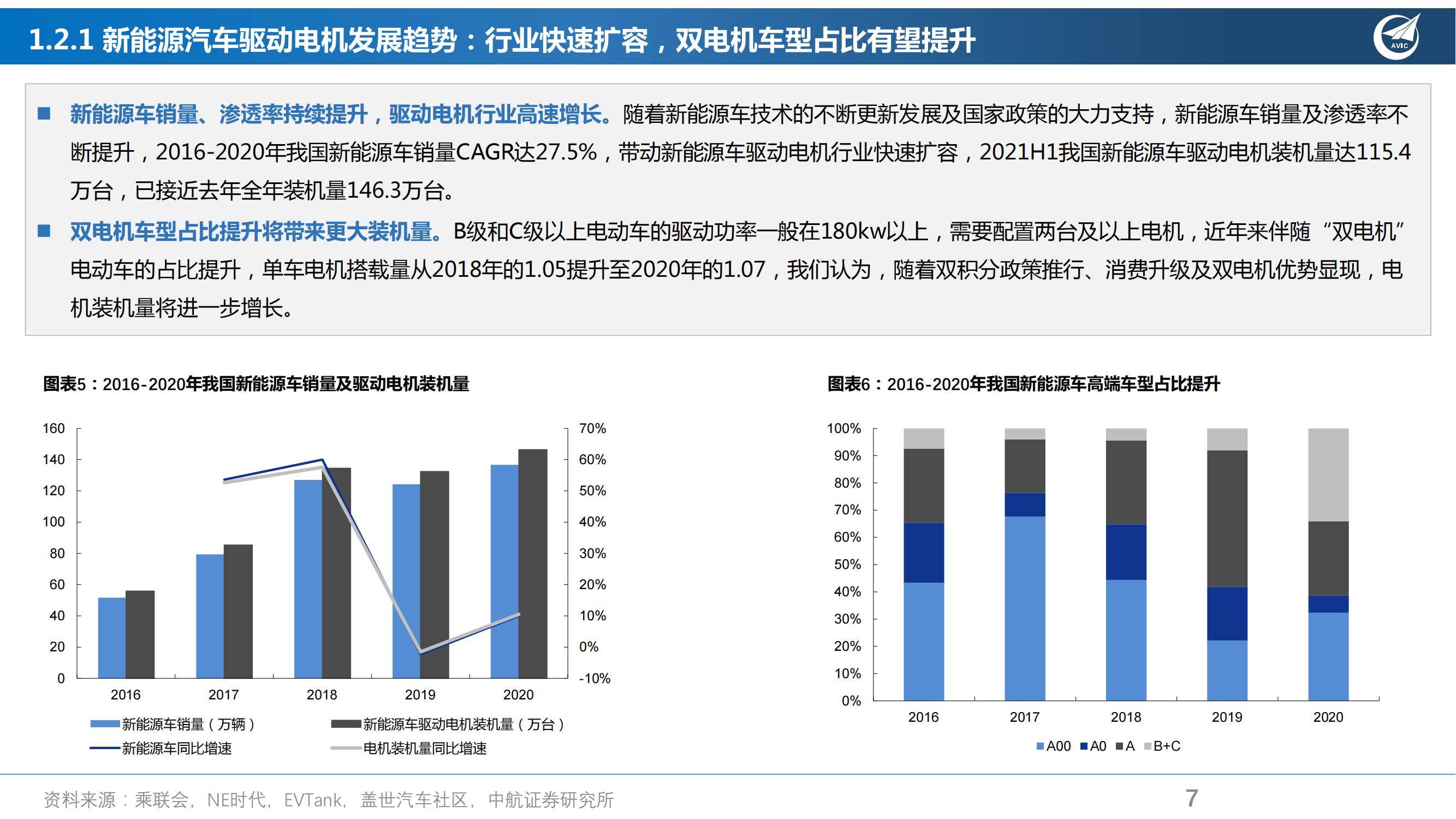 电动车驱动电机行业研究报告：电动化扁线化持续渗透，扁线电机产业链有望迎来拐点_06.jpg