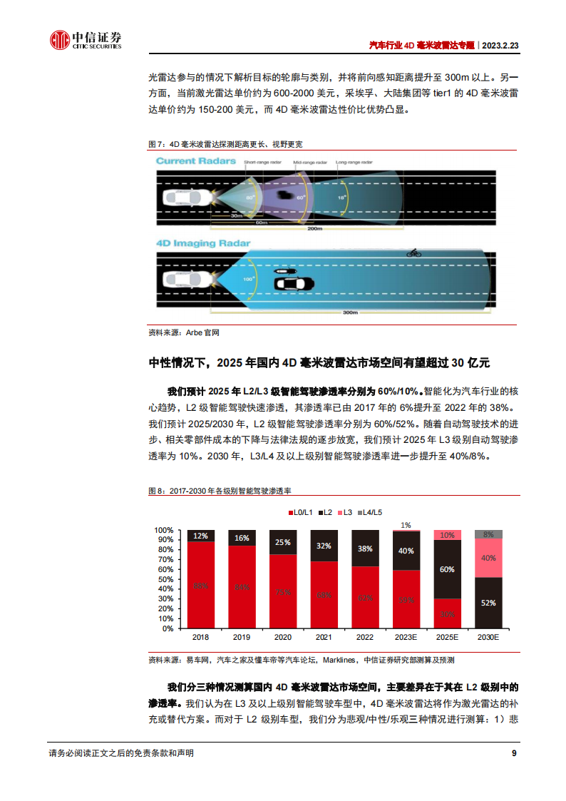 汽车4D毫米波雷达专题分析：特斯拉或将搭载，4D毫米波雷达趋势加速_08.png