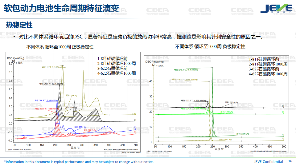 软包动力电池全生命周期安全研究进展-2022-08-技术资料_15.png