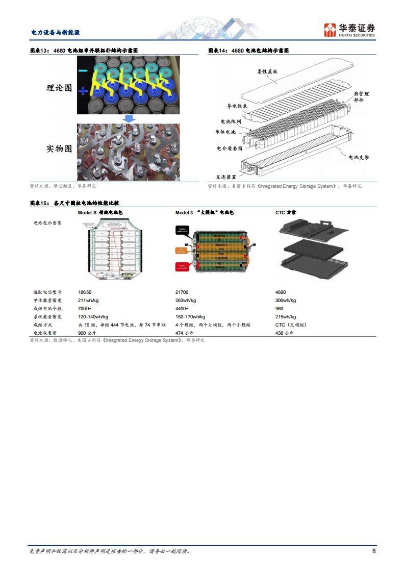 新能源汽车行业大圆柱电池专题研究报告_07.png