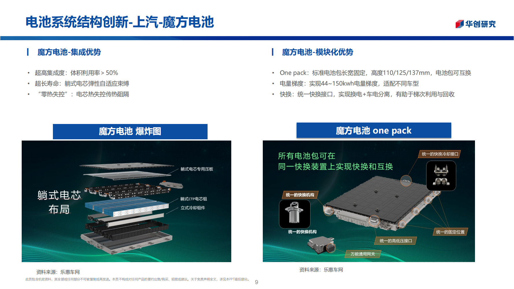 锂电池行业前瞻新技术专题报告：电池之战，结构之争_08.png