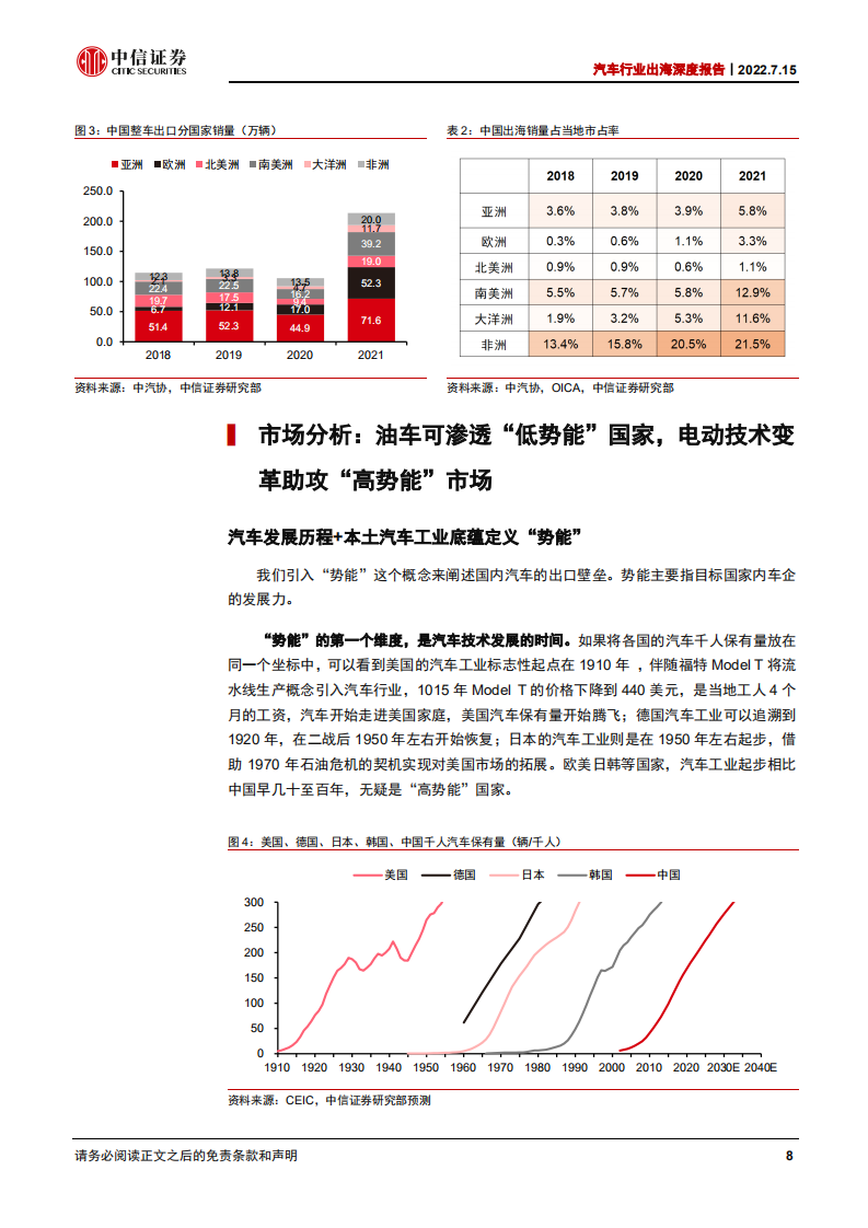 汽车行业出海专题报告：中国车企出海正当时_07.png