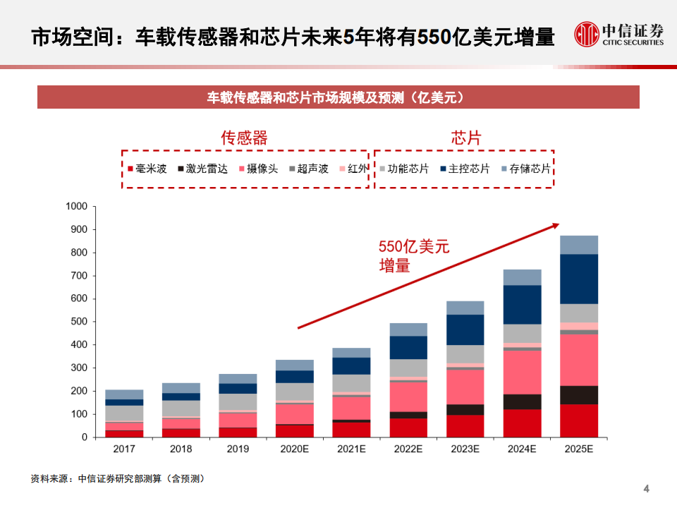 车载摄像头与雷达：智能汽车的眼睛和耳朵_04.png