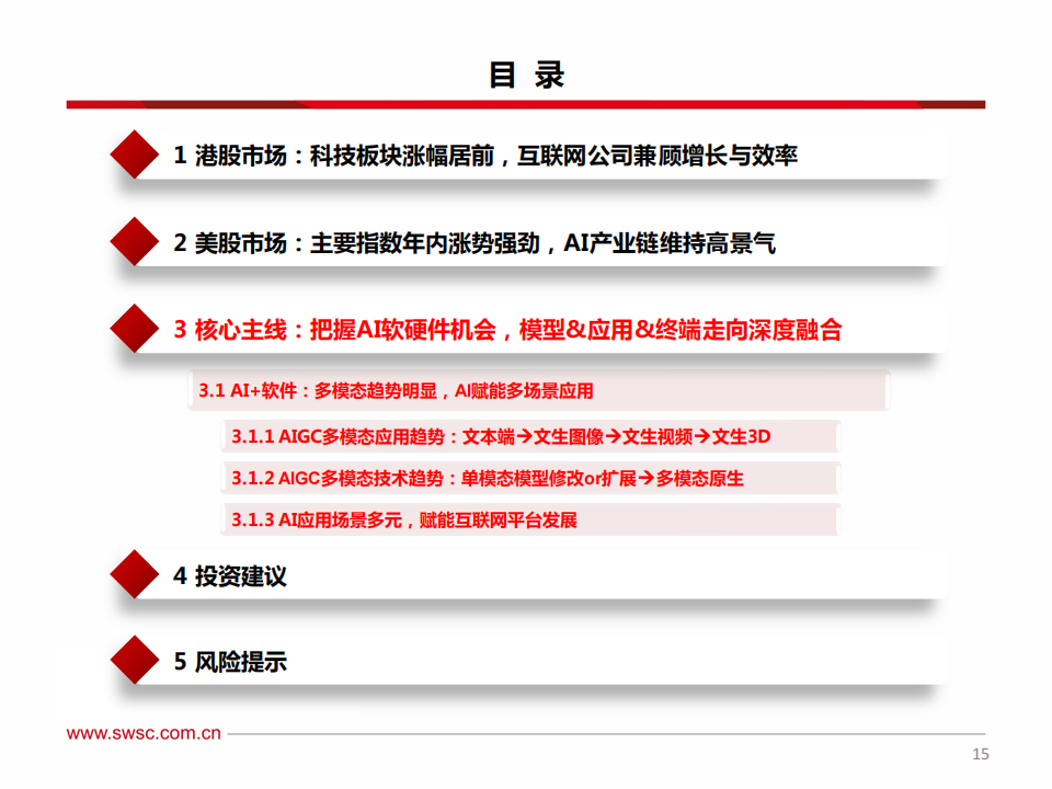 海外科技行业2024年投资策略：把握科技创新趋势，关注AI软硬件机会_15.png