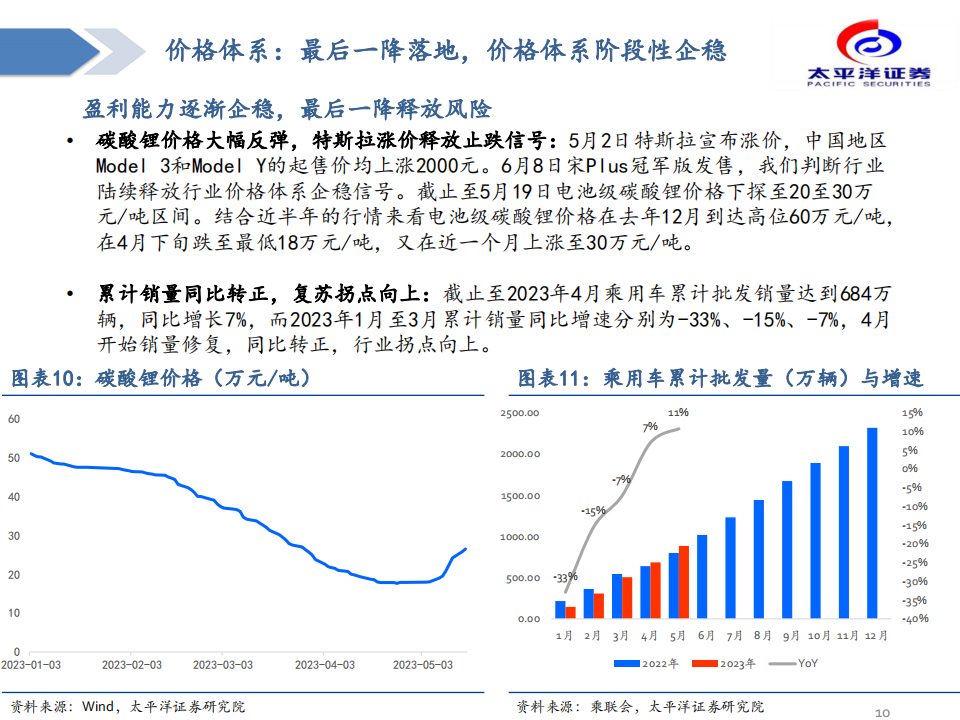 汽车行业专题分析：黎明已至，布局汽车板块确定性成长_09.png