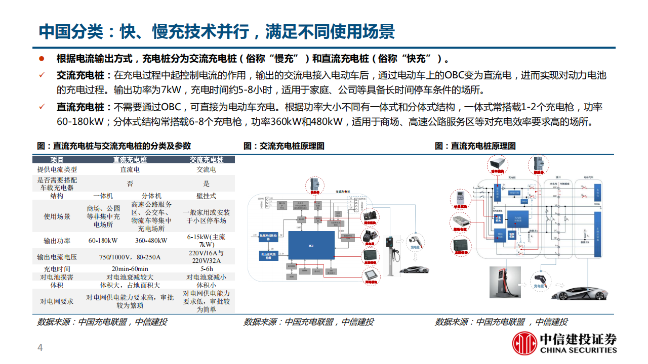 充电桩行业深度报告：柳暗花明又一村，充电桩迎黄金期_03.png