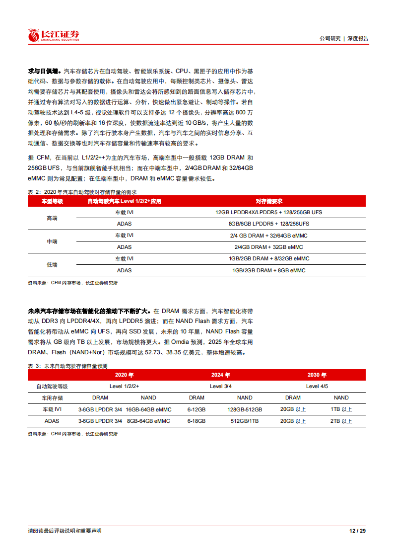 北京君正（300223）研究报告：计算+存储+模拟平台渐成型，国产车规芯片龙头乘风起_11.png