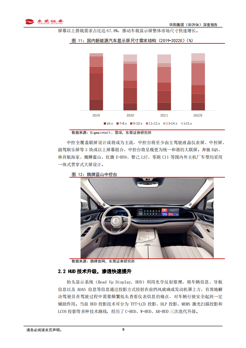 华阳集团研究报告：智能化与轻量化双轮驱动，智能座舱全面发展_08.png