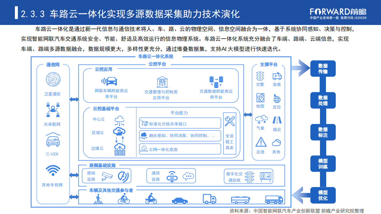 汽车行业专题报告：数据驱动时代“车路云一体化”加速自动驾驶商业化进程_16.png