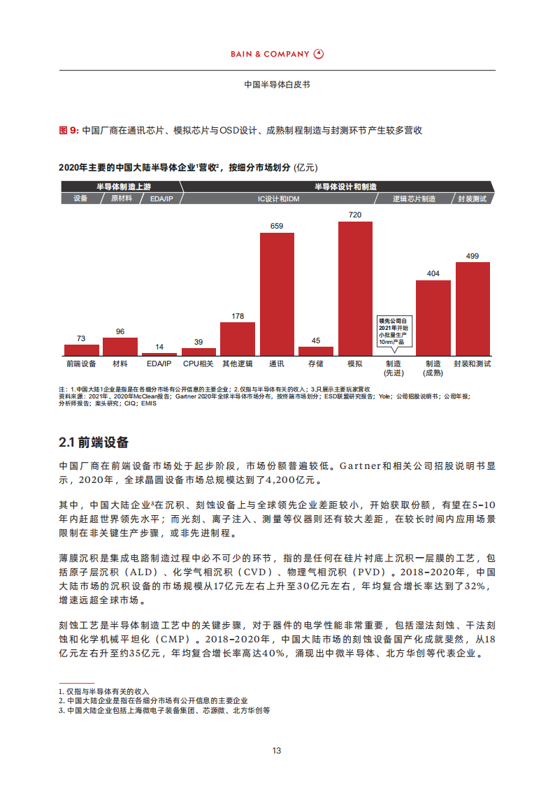 中国半导体白皮书-贝恩-25页_14.png