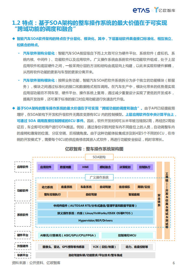 2023整车操作系统发展趋势研究_05.png