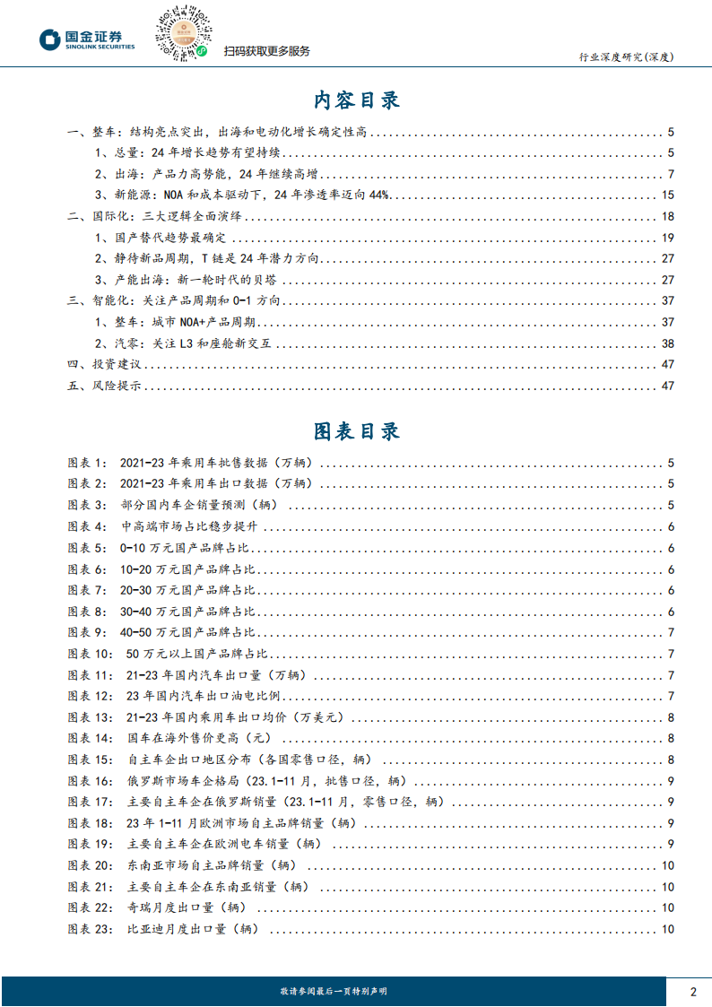 2024年汽车行业策略报告：配置确定性高增长，国际化和智能化_01.png