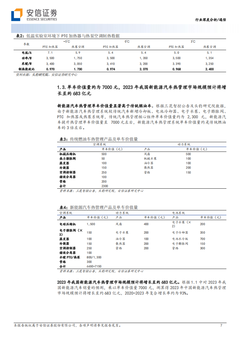 汽车热管理行业研究：为设备安全运行提供保障，未来市场空间广阔_06.png