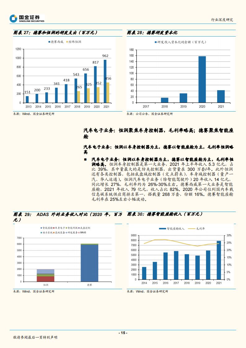 汽车零部件行业专题报告：恒润和德赛对比研究_14.png