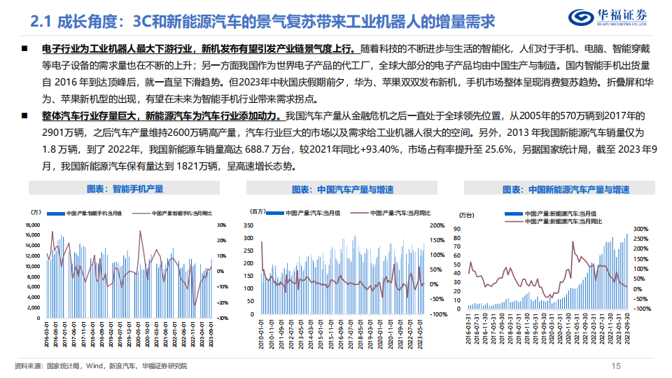 工业机器人深度报告：成长与周期共振，加速工业机器人国产替代_14.png