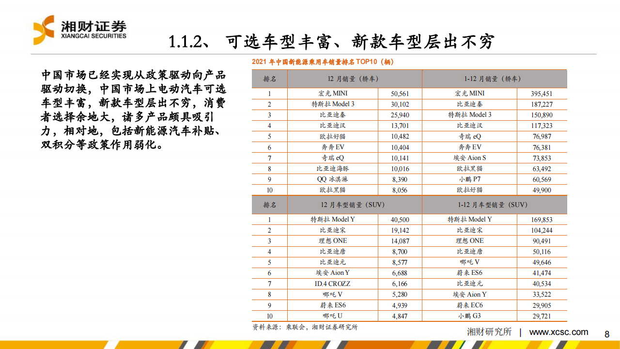 新能源汽车行业研究及2022年度策略：新能源汽车市场欣欣向荣，产业链景气高涨_07.png