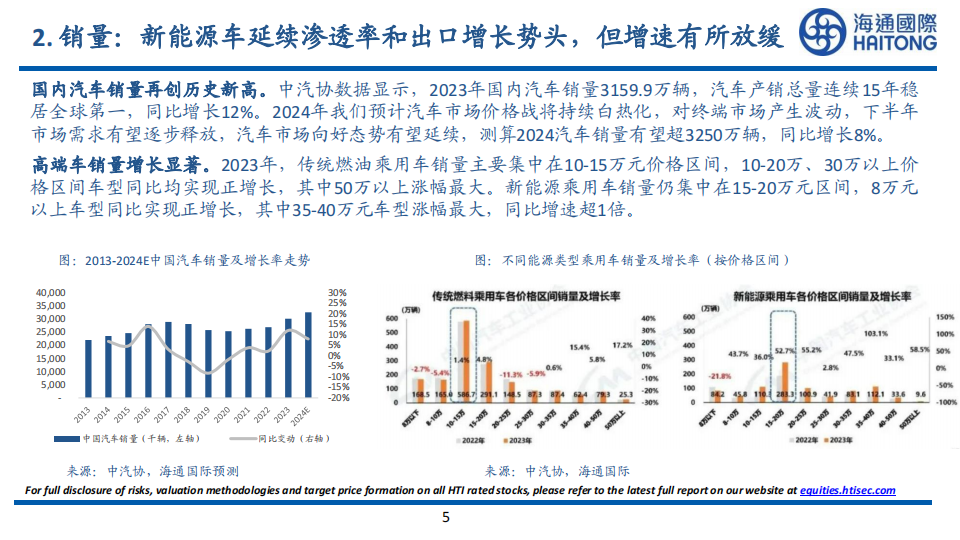 2024年汽车及零部件行业展望_04.png