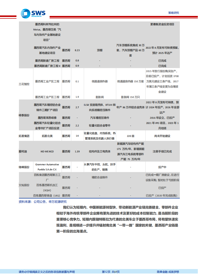 “一带一路”白皮书第二篇·制造篇（下）：十年“带路”，百年重塑_11.png