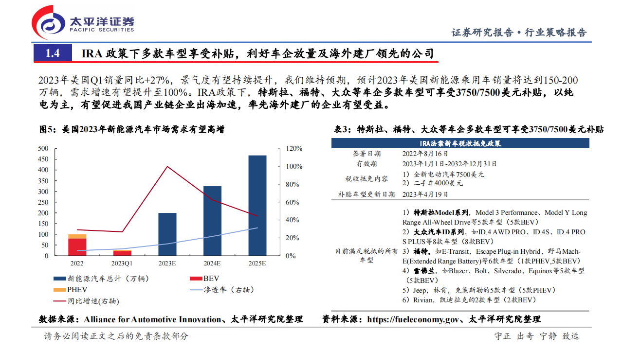新能源汽车行业2023年中期投资策略：展望新周期，布局新成长_06.png