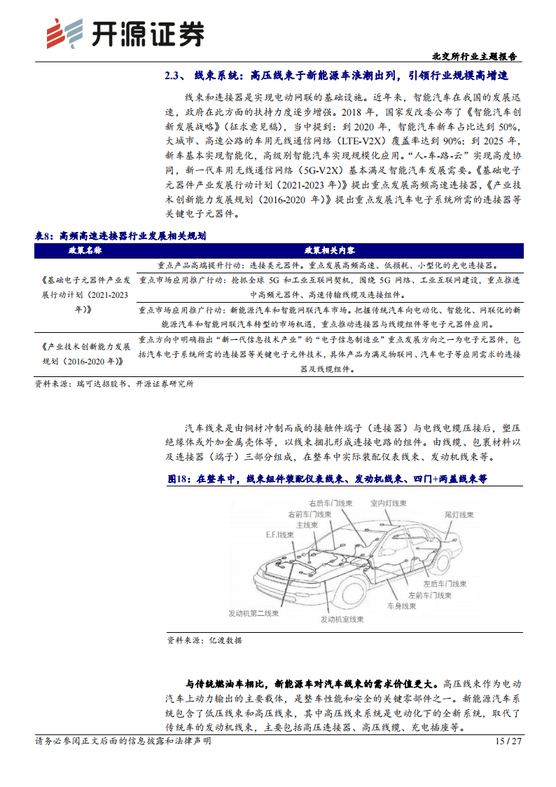 汽车零部件行业北交所行业主题报告：汽车零部件产业，轻量化、智能网联趋势延续，细分赛道成长可持续_14.png