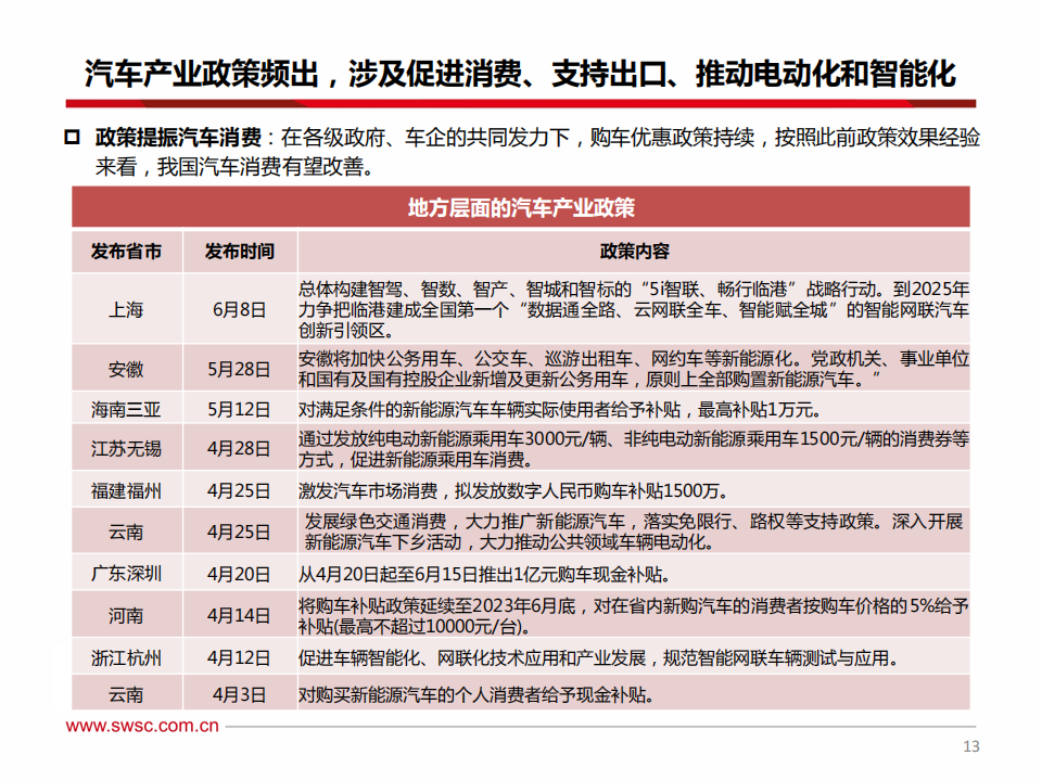 汽车行业2023年中期投资策略：电动智能加速渗透，行业出海乘风破浪_13.png