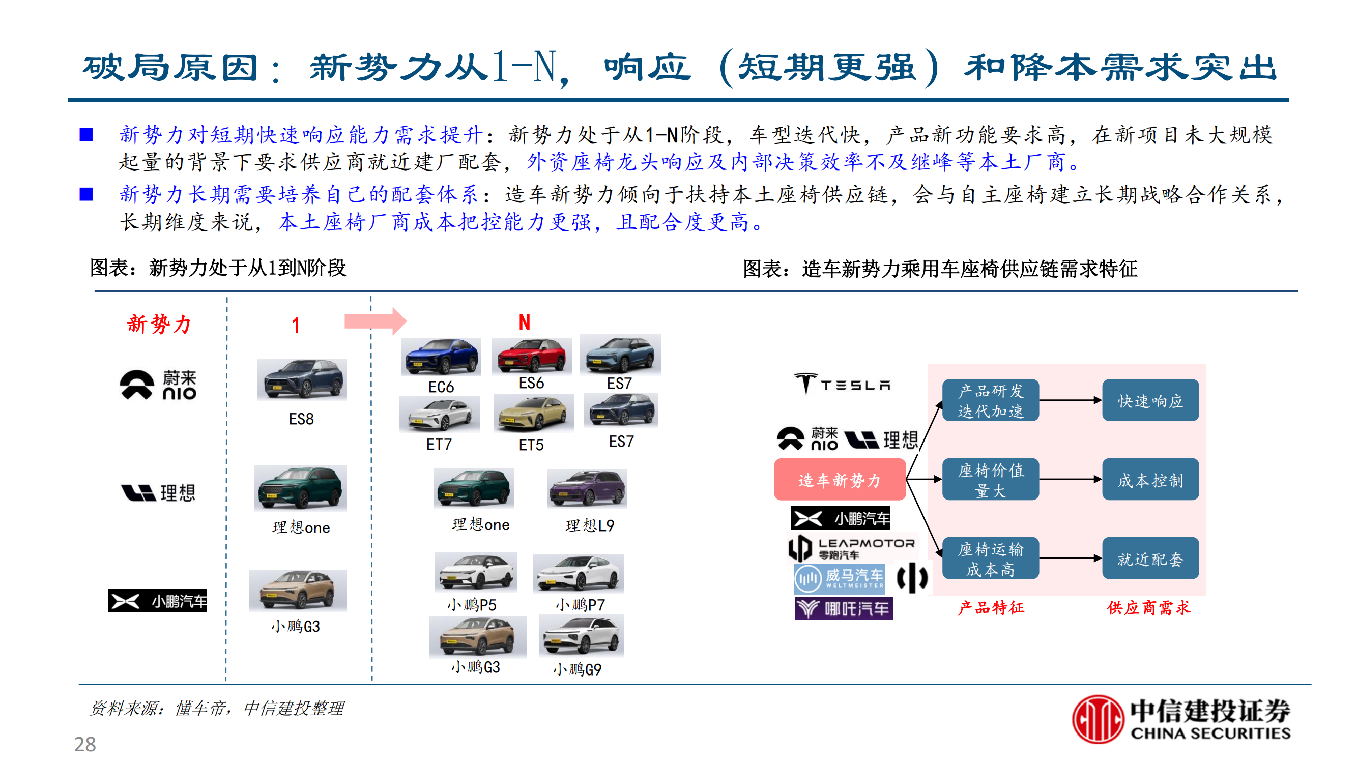 乘用车座椅行业研究：大空间本土破局与消费升级的同频共振_27.png