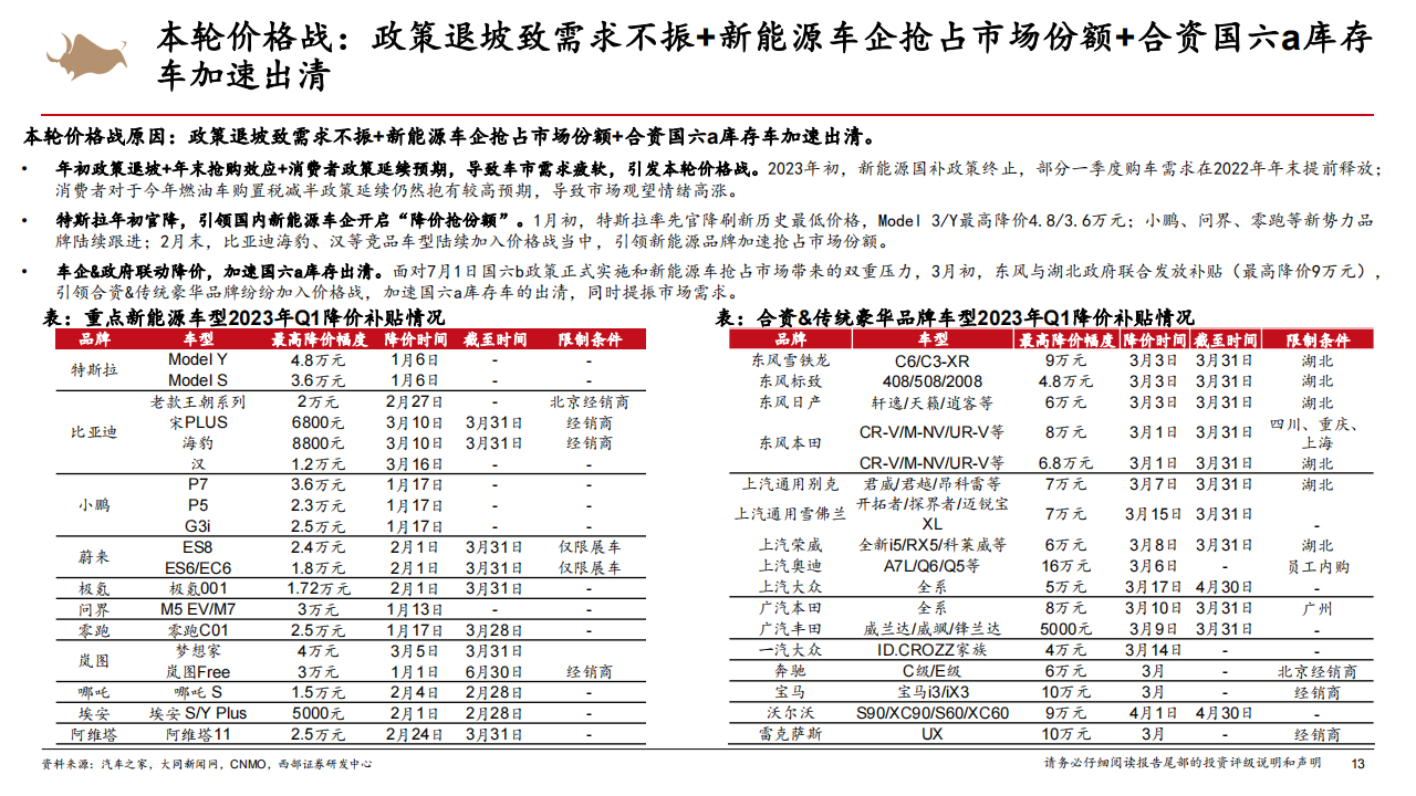 汽车行业2023年中期策略报告：中国汽车的三大时刻_12.png