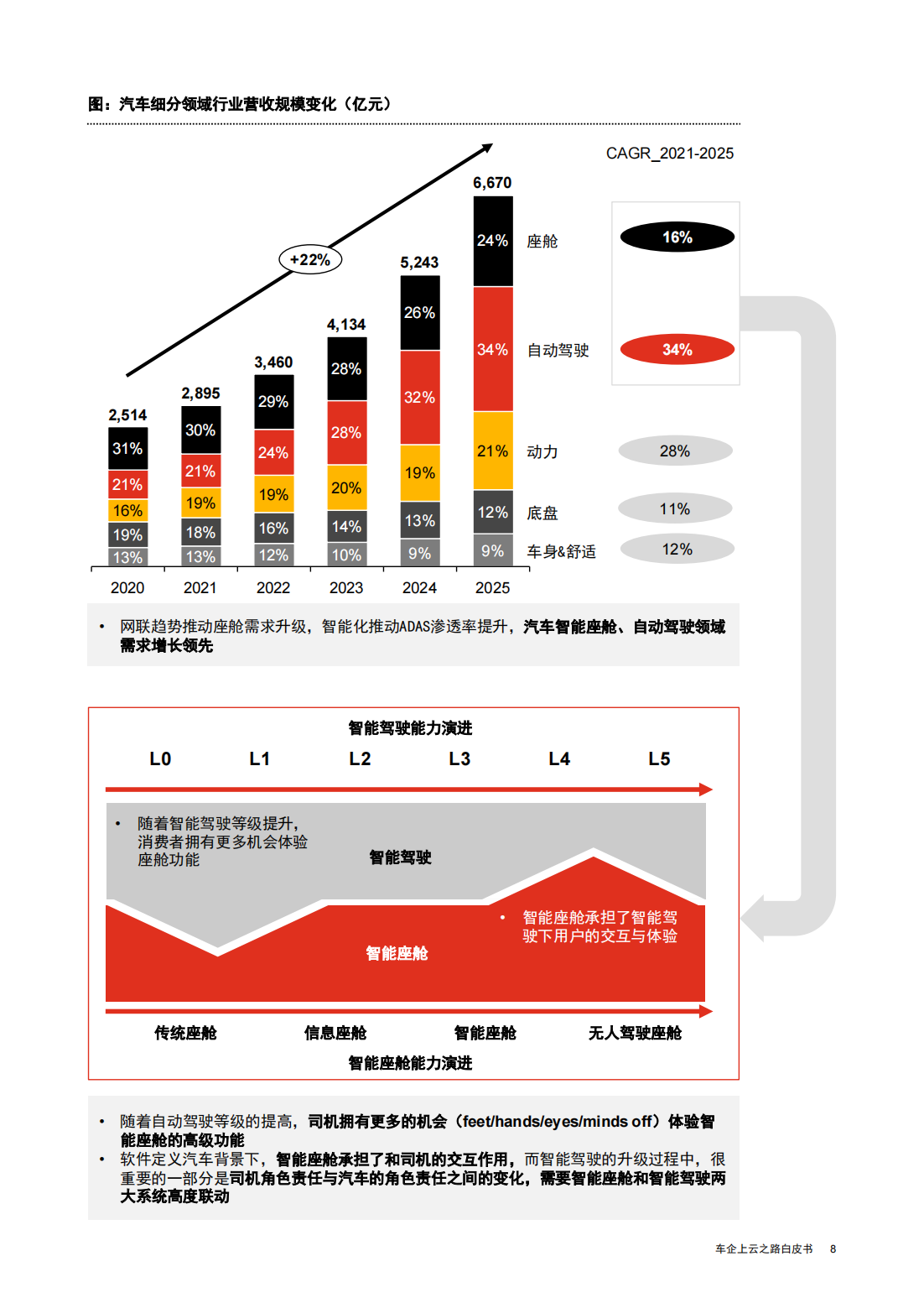 普华永道&华为：车企上云之路白皮书_08.png