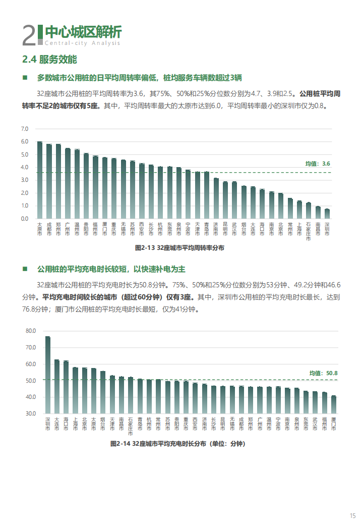 12.中规院：2022年中国主要城市充电基础设施监测报告_18.png