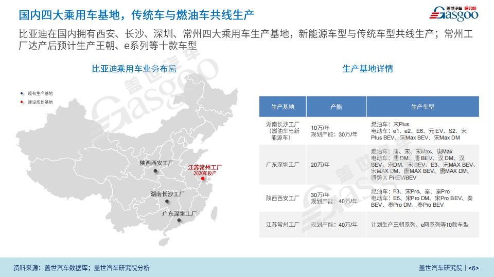 盖世汽车：比亚迪新四化业务研究报告（2020版）_05.png