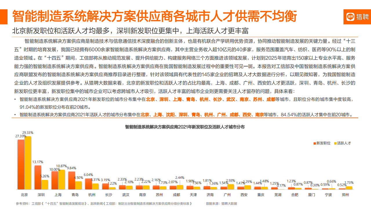 2022智能制造年度人才趋势报告：数字化进阶之路-猎聘_19.png