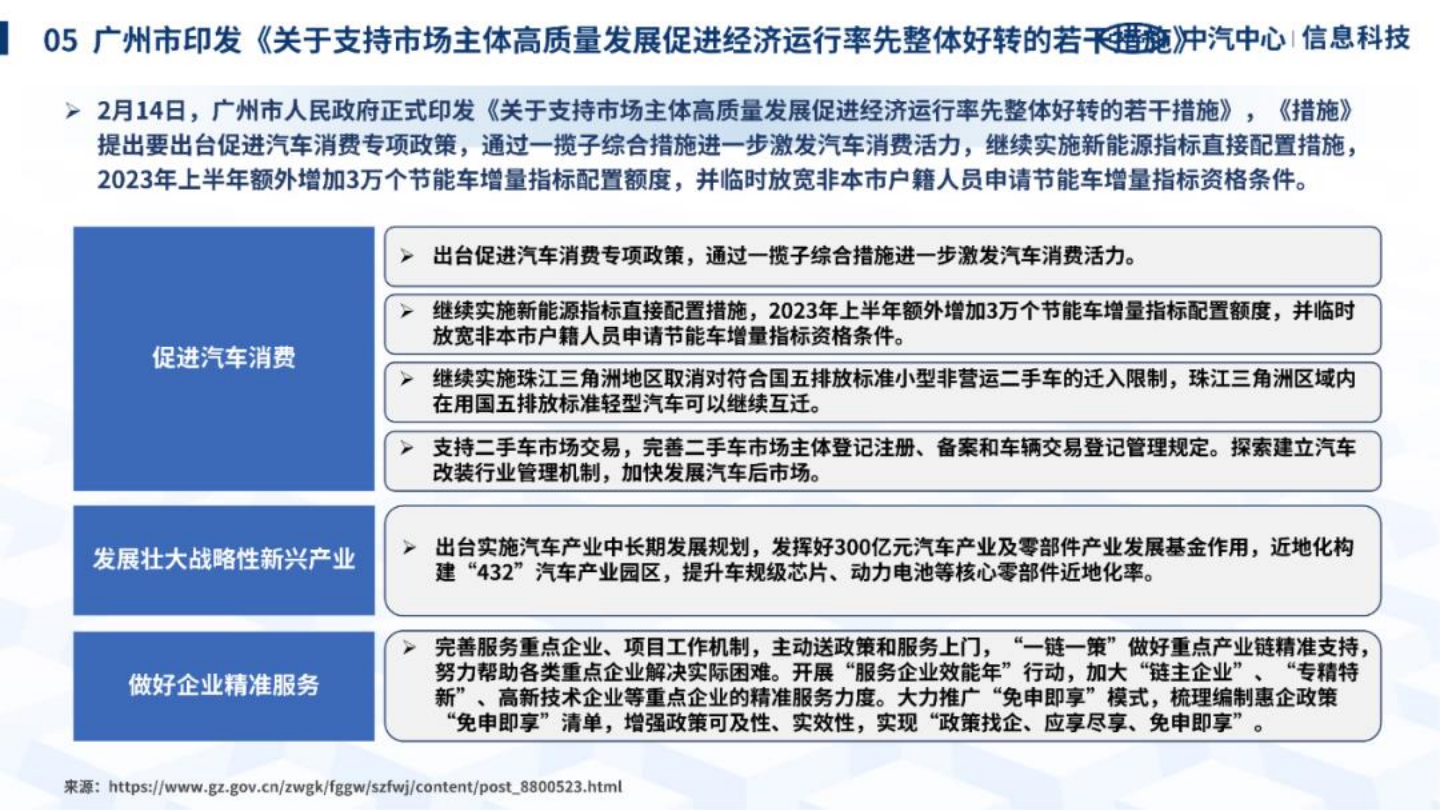 汽车行业洞察2023：中国区域汽车产业研究情报_15.png