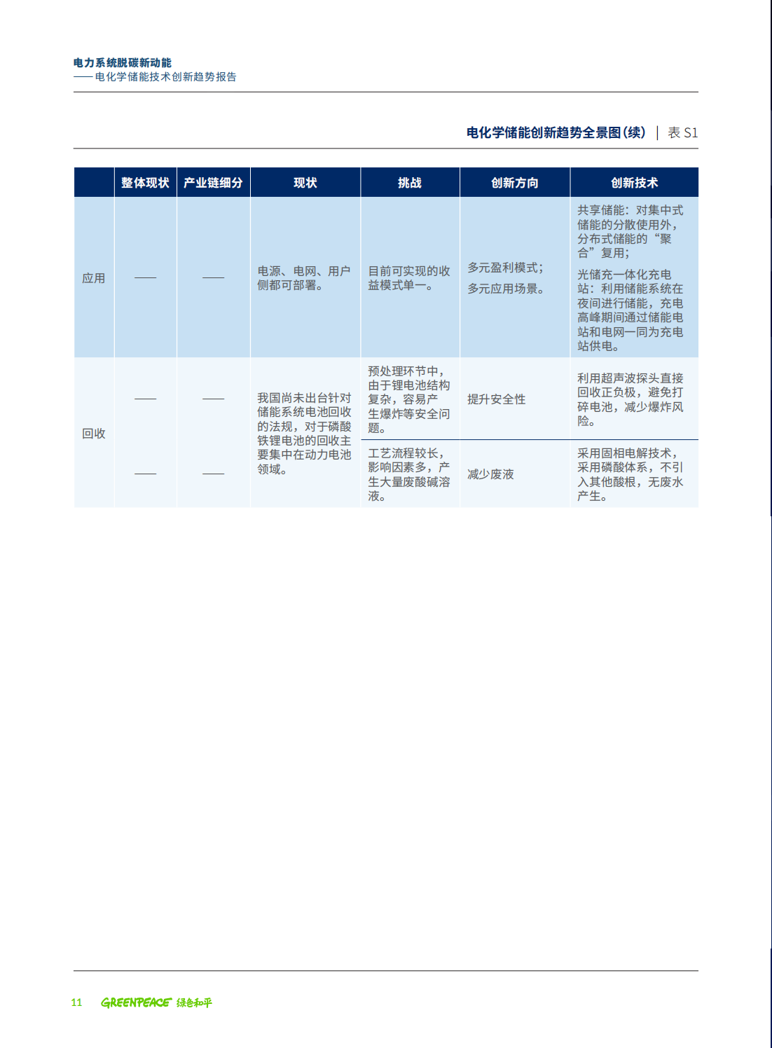 电力系统脱碳的关键路径—电化学储能技术创新趋势报告_15.png