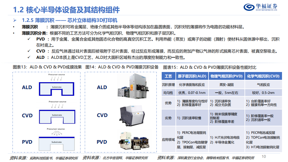 半导体零部件行业深度报告：领航国产替代浪潮，国内群星纷至沓来_09.png